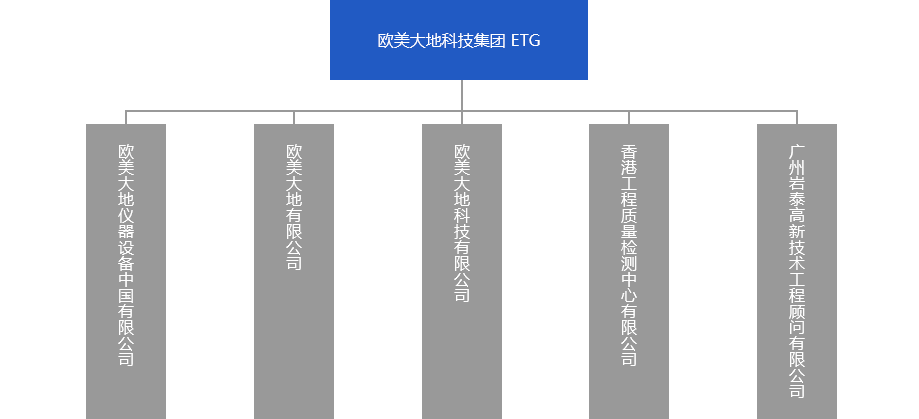 尊龙凯时·人生就是搏(中国集团)官网首页