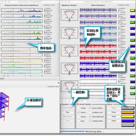 GeoSMART实时结构康健监测软件 - 尊龙凯时人生就是搏