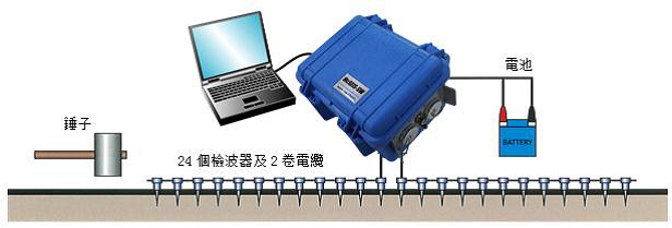 尊龙凯时·人生就是搏(中国集团)官网首页