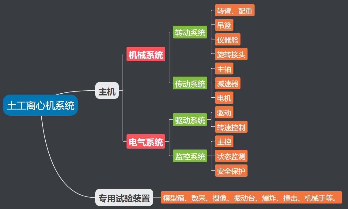 尊龙凯时·人生就是搏(中国集团)官网首页