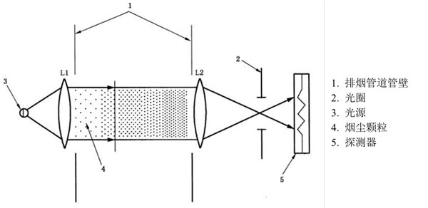 尊龙凯时·人生就是搏(中国集团)官网首页