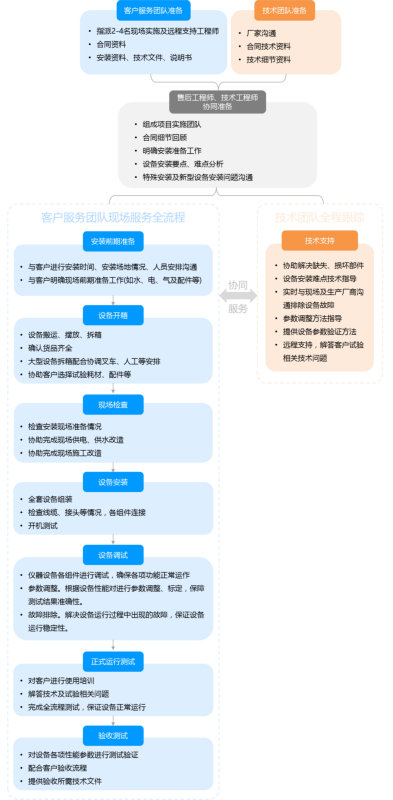 尊龙凯时·人生就是搏(中国集团)官网首页
