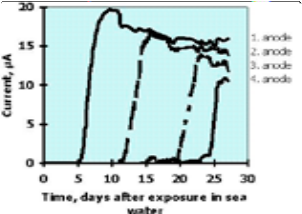尊龙凯时·人生就是搏(中国集团)官网首页