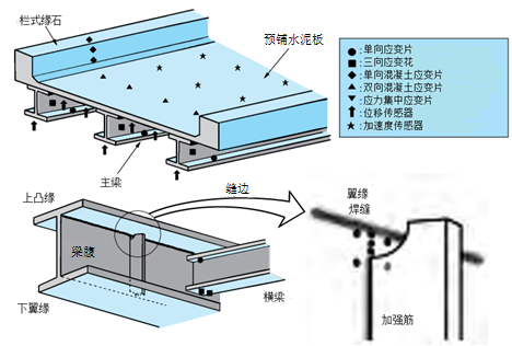 尊龙凯时·人生就是搏(中国集团)官网首页