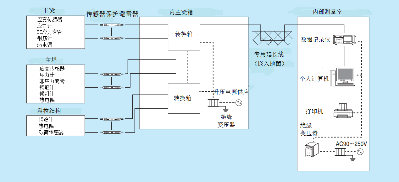 尊龙凯时·人生就是搏(中国集团)官网首页