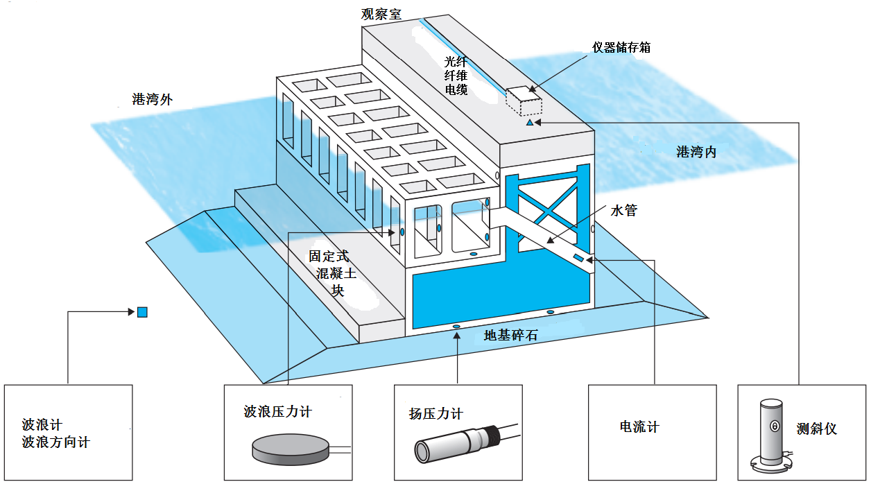 尊龙凯时·人生就是搏(中国集团)官网首页
